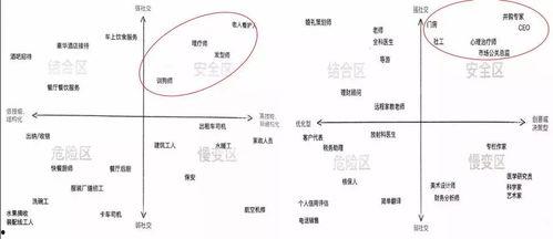 淘汰年龄却淘汰不了我的技术,淘汰年龄却淘汰不了我的卓越技术